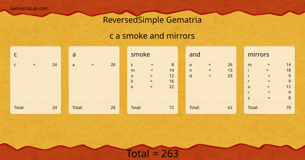 c a smoke and mirrors in reversedSimple Gematria
